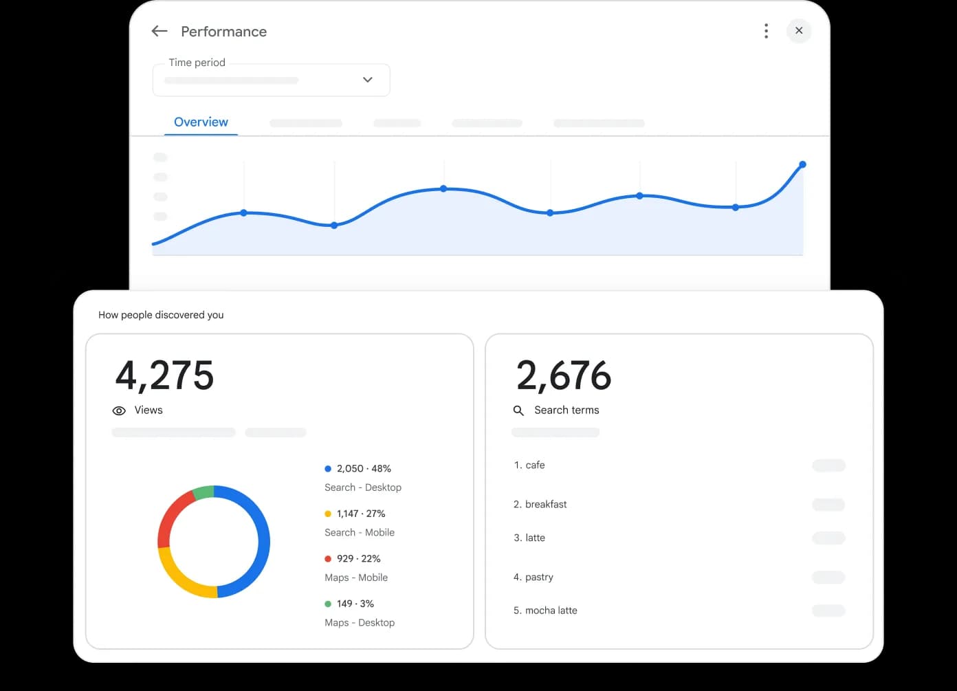 Google İşletme performans ve arama analizleri — Meatek